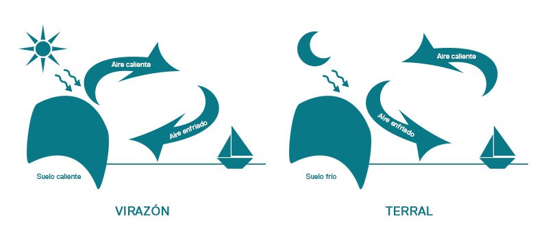 Curso de Meteorología